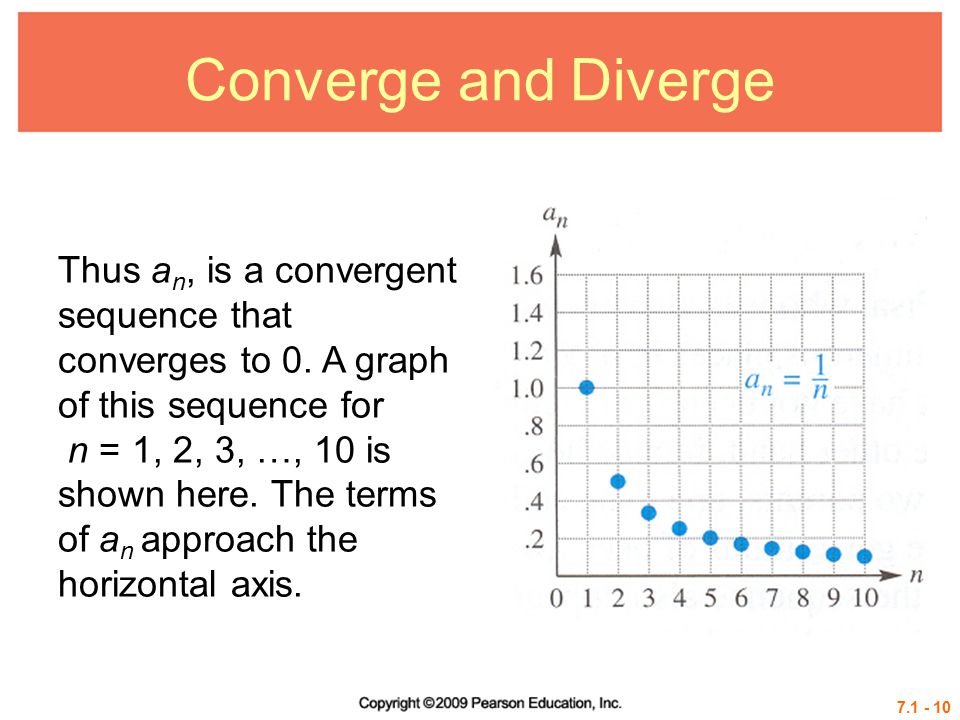 Convergent Sequence